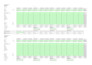 custom excel pivot tables, formulas, and dashboards